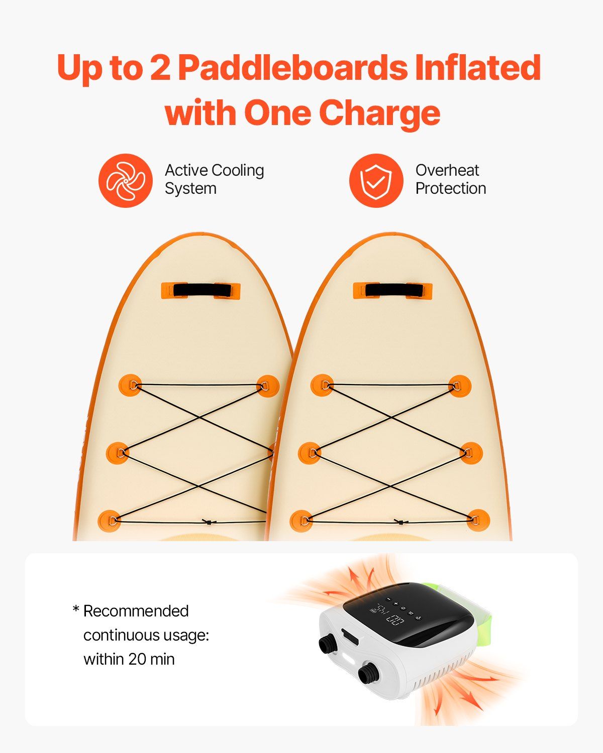 VEVOR Paddle Board Pump, 20PSI High Pressure, Rechargeable Battery-Powered, Dual Stage Electric SUP Air Pump with Auto-Off and Deflation Function, Ideal for Inflatable Paddle Board, Tent and Mattress - Image 5