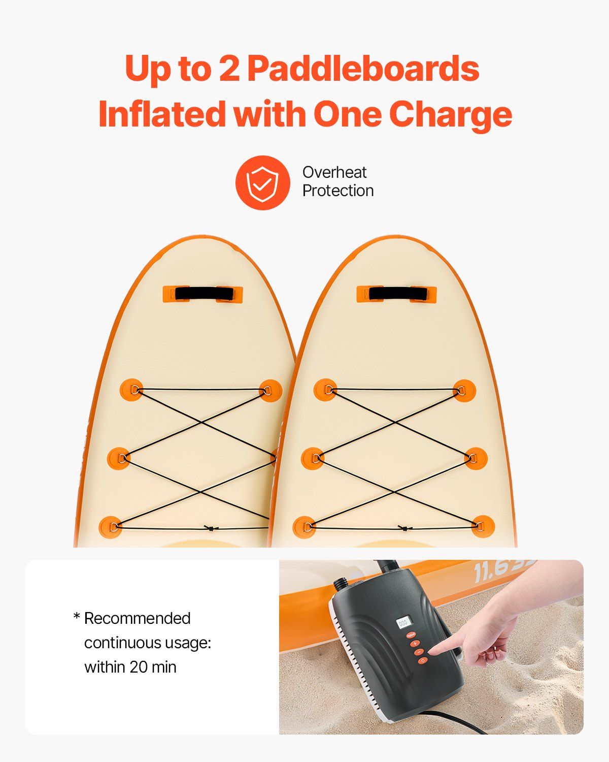 VEVOR 20PSI Paddle Board Pump, Rechargeable Battery-Powered, Dual Stage Inflation & Deflation SUP Air Pump with Auto-Off Function and 12V DC Car Connector, Ideal for Inflatable Boats, Tent & Mattress - Image 3